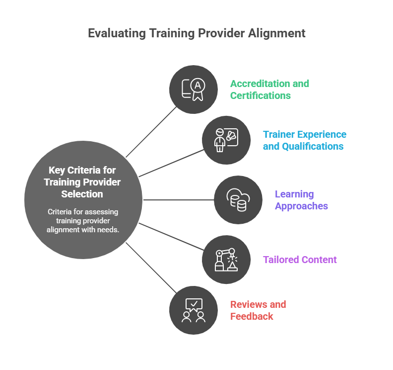 evaluating training provider alignment